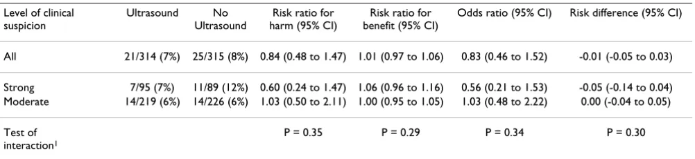 Table 1: Operative treatment in the UK Hip trial