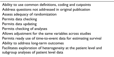 Table 1: Proposed advantages of individual patient data meta-analyses