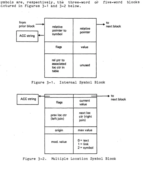 Figure 3-1. 
