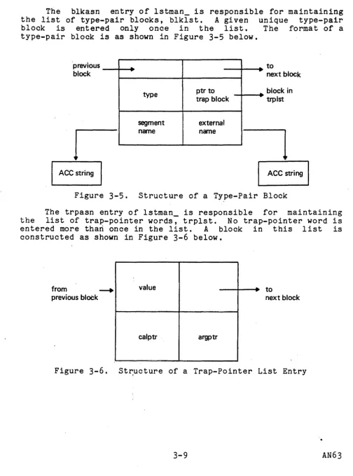 Figure 3-5. 