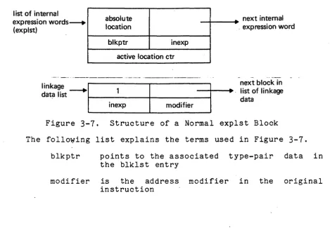 Figure ~-----~------~ 3-7. 