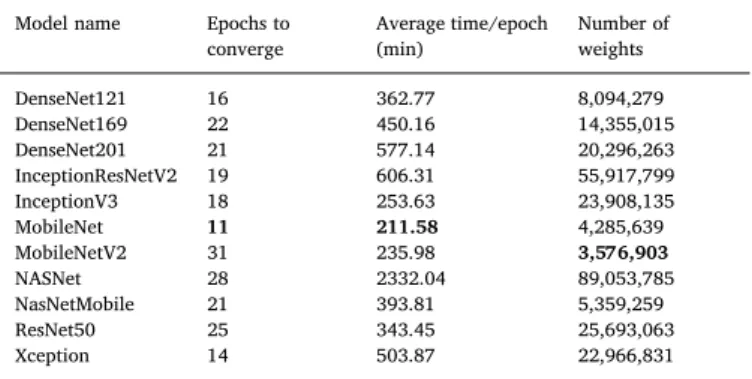 Fig. 23 presents the time distribution required by each phase of our cell detection and classiﬁcation approach
