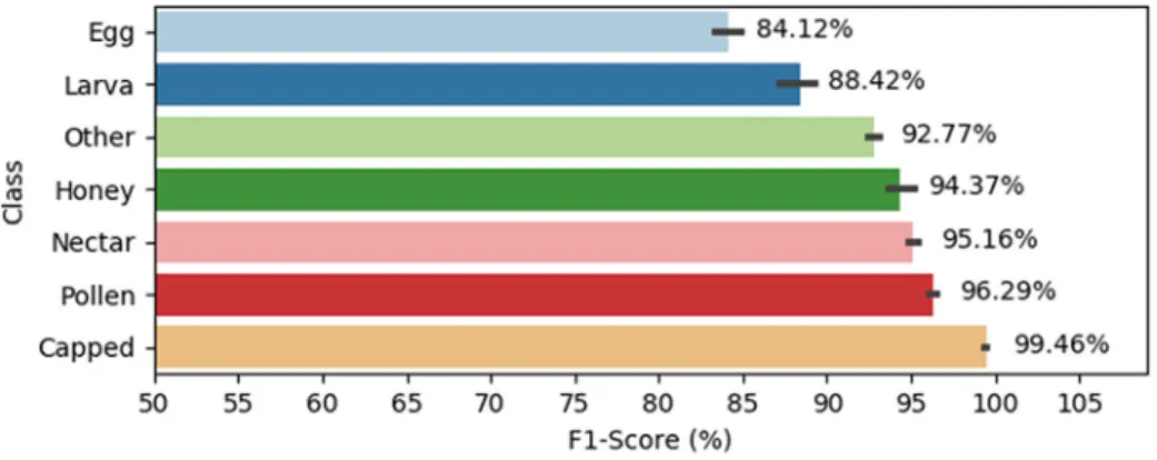 Fig. 21. Comparison of models trained with and without data augmentation.