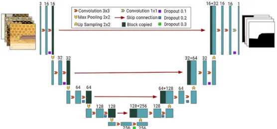 Fig. 8. Process developed to reduce the number of false segmented areas.