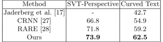 Table 5: Recognition Rates (%) on Irregular Text Recognition benchmarks.