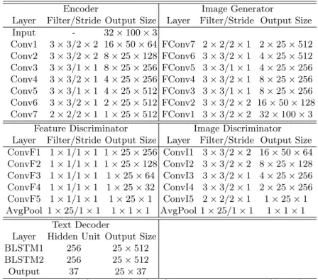 Table 1: Network Structure for Our Scene Text Recognition Algorithm