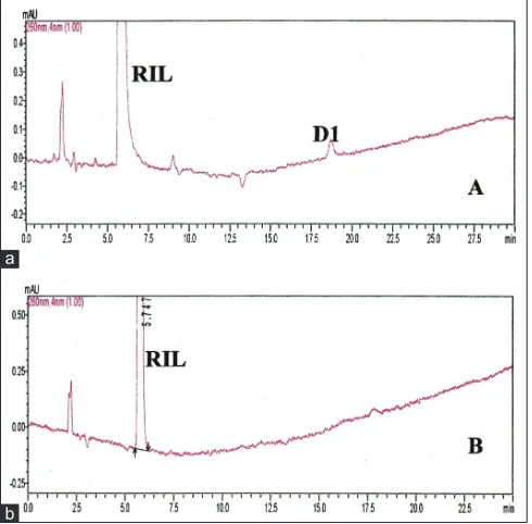 TABLE 2: VALIDATION DATA OF RIL