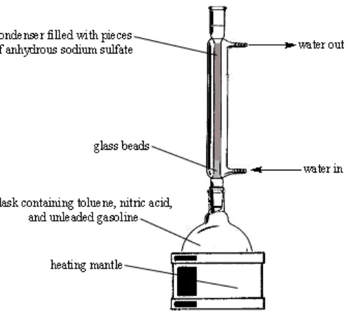 Figure 055. Apparatus for the preparation of TNT.  