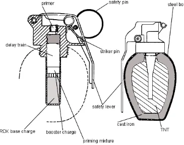 Figure 057. Left illustration: Grenade fuse. Right illustration: Standard military grenade