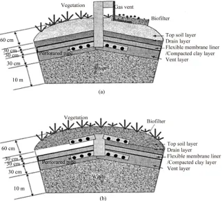 Figure 6. The schematic diagram of a landfill with composite plus biofilter for control of methane emissions; (a) Biofilter de-sign when the ratio of biofilter area to landfill area is much less than 1 and (b) Biofilter design when the ratio of biofilter a