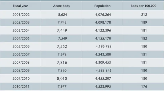 Table 3: Acute Care Beds Staffed and Operating, 2001/02 to 2010/2011