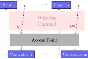Figure 2.2: Time axis showing evolution of time t and epochs k. Each channel distribution Hk isstationary for a set of time instances.