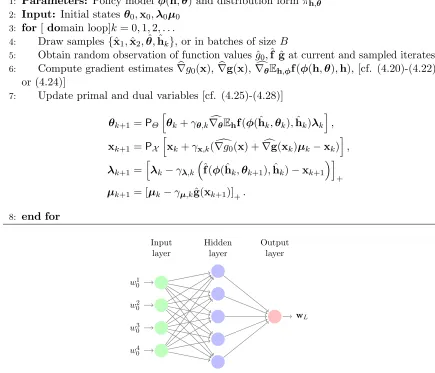 Figure 4.1: Typical architecture of fully-connected deep neural network.