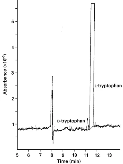 Figure 2The resolution of oxamniquine by capillary-zone elec-this pH. Themigration order