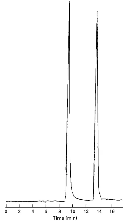 Figure 7Electrochromatographic resolution of methylphenylphase. The cellulose ester derivative commercially coated on tosilica was packed into a 30 cm (21 cm packed and 22 cm todetection window)phase was acetonitrileand temperature 25barbitone by a Chiralc