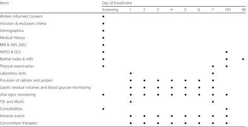 Table 2 Timing and content of study assessments