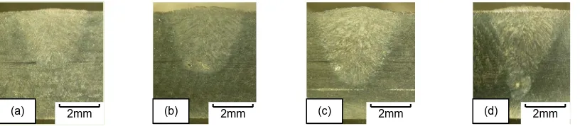 Figure 3. Effect of laser power on weld depth of laser bead- on-plate welds made using 0.5 m/min speed and −2 mm defocusing distance and 20 l/min Ar shielding