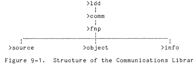 Figure 9-1. 