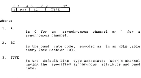 table is line type of 