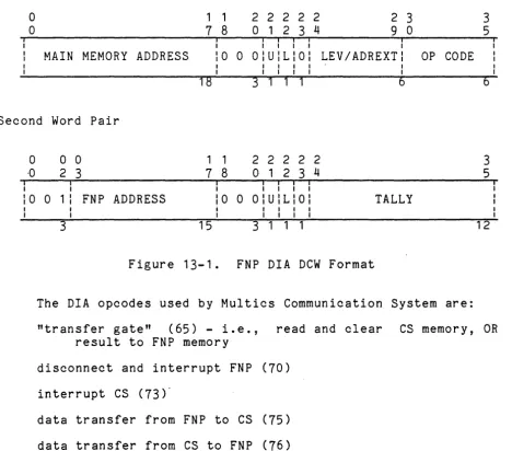 Figure 13-1. 