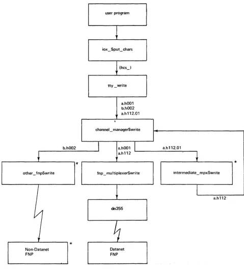 Figure 3-1. 