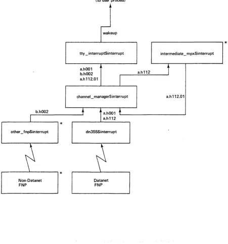 Figure 3-2. 