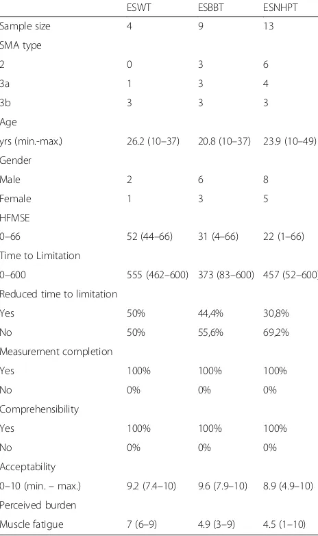 Table 4 Pilot sample 3