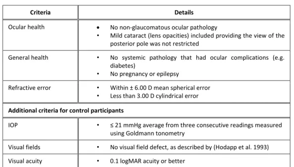 Table 2.1: Inclusion criteria for study participants. 