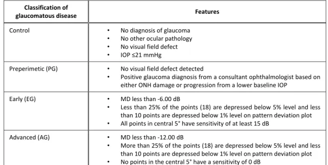 Figure 2.7: The correct orientation of the images was ensured by comparing a maximum intensity projection of  the OCT dataset (c) to the corresponding fundus photograph (a and b) and flipping or rotating the OCT dataset  as required