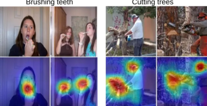 Figure 1. A simple modification of the global average pool- pool-ing layer combined with our class activation mapppool-ing (CAM) technique allows the classification-trained CNN to both classify the image and localize class-specific image regions in a singl