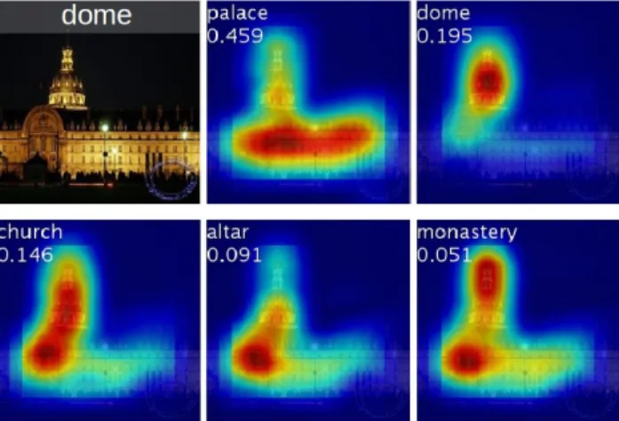 Figure 4. Examples of the CAMs generated from the top 5 pre- pre-dicted categories for the given image with ground-truth as dome.