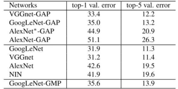 Table 2. Localization error on the ILSVRC validation set. Back- Back-prop refers to using [22] for localization instead of CAM.