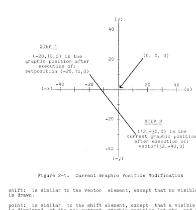Figure 2-1. 