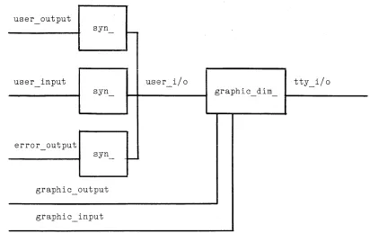 Figure 2-2. 