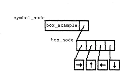 Figure 2-4. Graphic Symbol Structure 