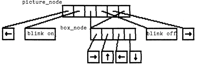 Figure 2-7. Explicit Reversion of Mode Elements 