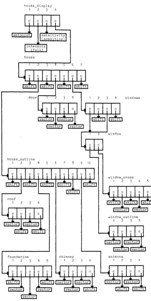 Figure 3-? A Typical Graphic Structure Organization 