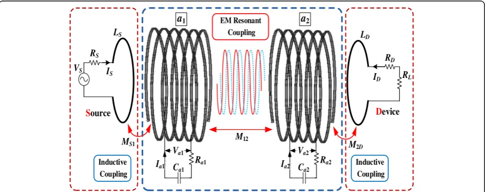 Table 1 Parameters of improved three-coil wireless power linksystem