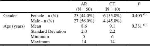 Table 2. Distribution of gender and age of children in the AR and CT groups