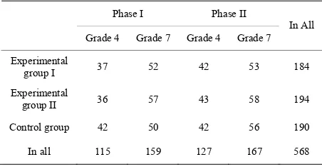 Table 1. The distributions of students by grades and groups.