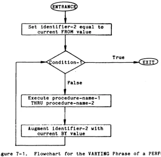 Figure 1-1. 