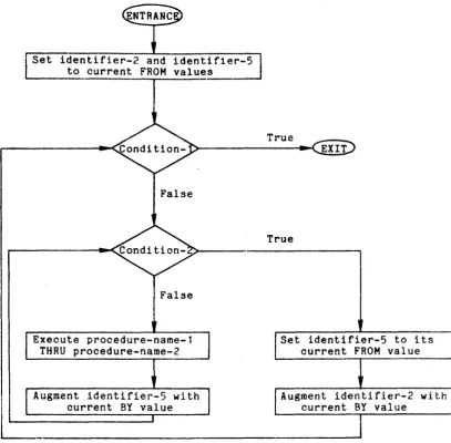 Figure 7-2. 
