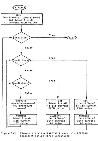 Figure 7-3. 