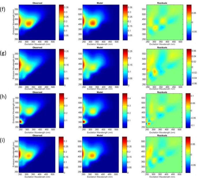 Figure S2.  Sum of squared errors plotted as a function of (a) excitation and (b) emission  wavelength