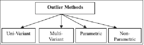 Figure 1:   Taxonomy of outlier methods. 