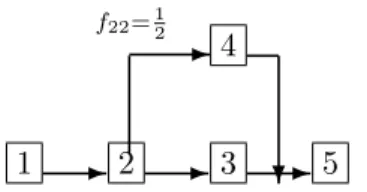 Figure 1: A 5-task project schedule for section 4.
