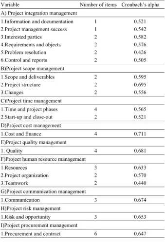 Table 4: Reliability test for knowledge and skills of project managers.