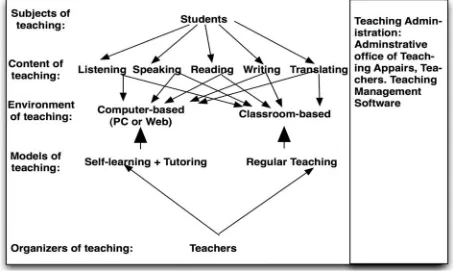 Figure 1.  Computer- and classroom-based teaching 