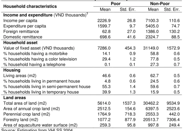 Table 1: Household characteristics of the poor and non-poor for rural areas in 2004 