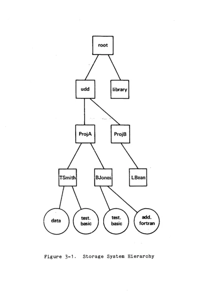 Figure 3-1. Storage System Hierarchy 